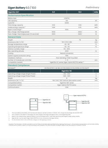 Sigenstor Battery Datasheet